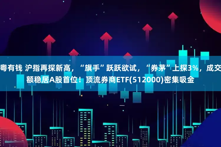 粤有钱 沪指再探新高，“旗手”跃跃欲试，“券茅”上探3%，成交额稳居A股首位！顶流券商ETF(512000)密集吸金